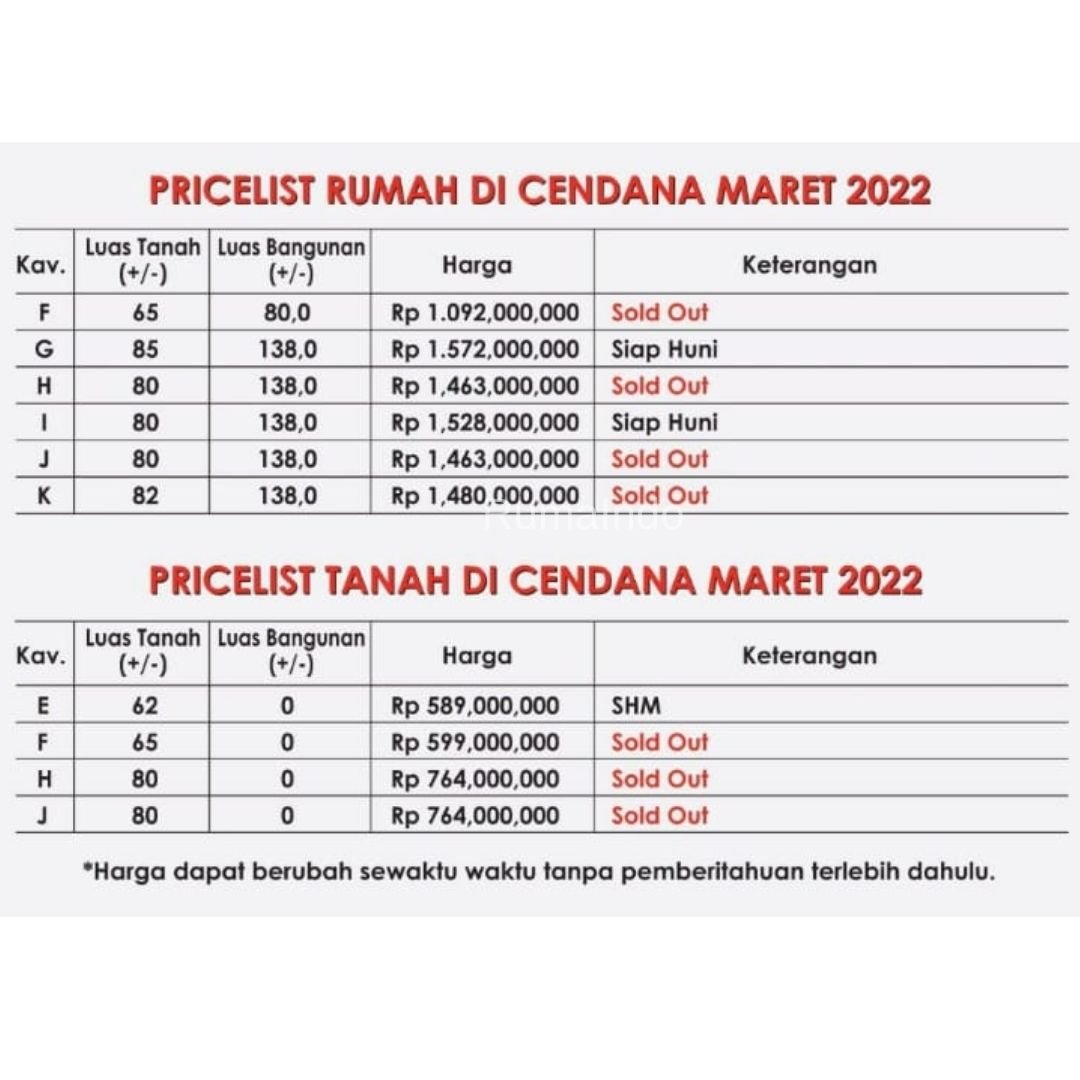 Dijual Murah Rumah Mewah Sebrang Mall Cinere Depok - 10