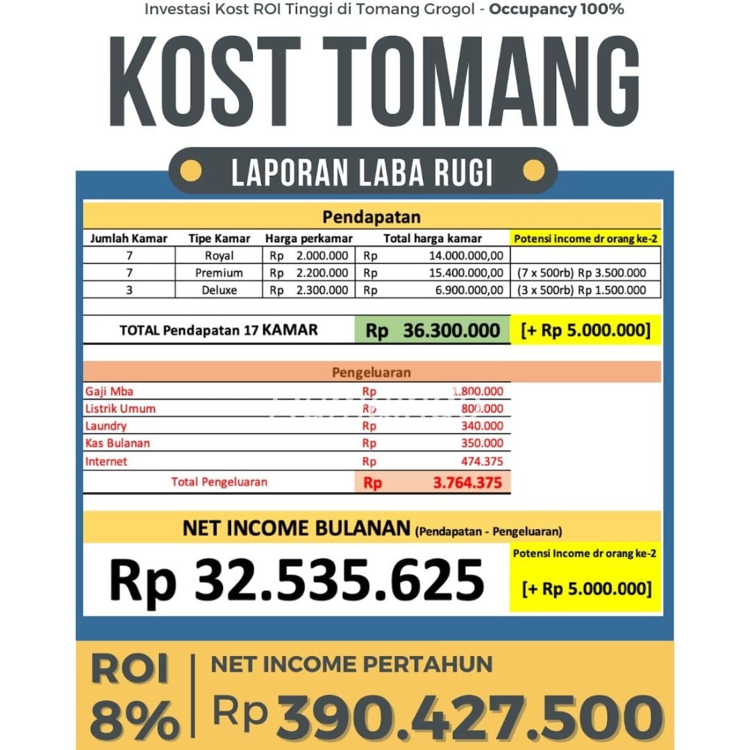 Dijual Murah KOST Full Terisi di Area Tomang Grogol Jakarta Barat - 10