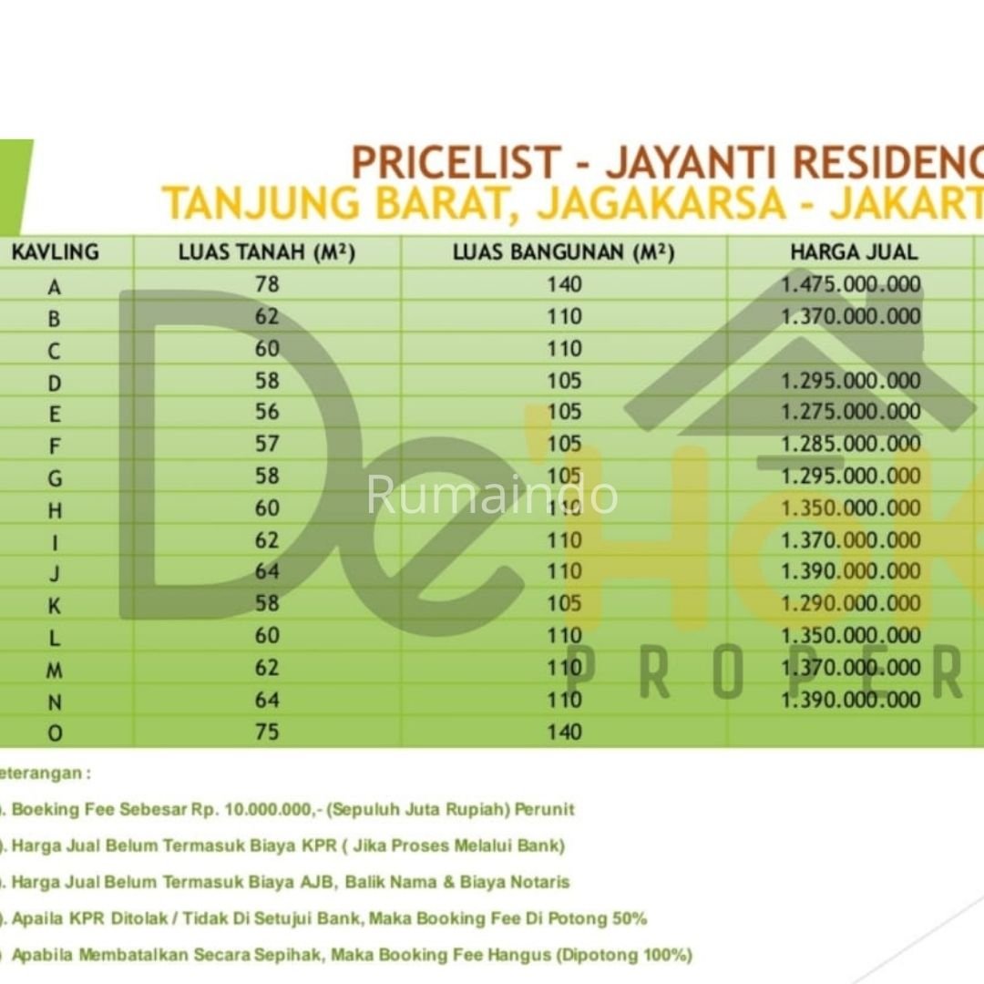 Dijual Rumah Cluster Jayanti Residence di Tanjung Barat Jagakarsa Jakarta Selatan - 8