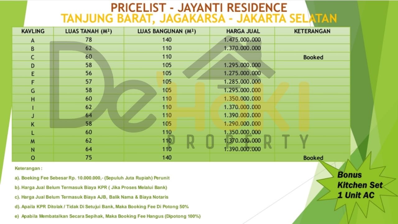 Cluster Jayanti Residence  Kav. F di Tanjung Barat - 5