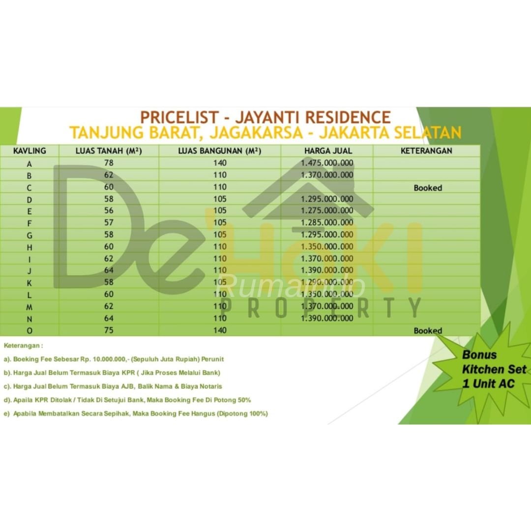 Rumah Cluster Jayanti Residence di Tanjung Barat Jagakarsa Jakarta Selatan - 6