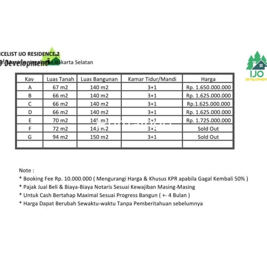 Dijual Rumah Ada Rooftop Cluster IJO RESIDENCE Jagakarsa Jakarta Selatan - 5