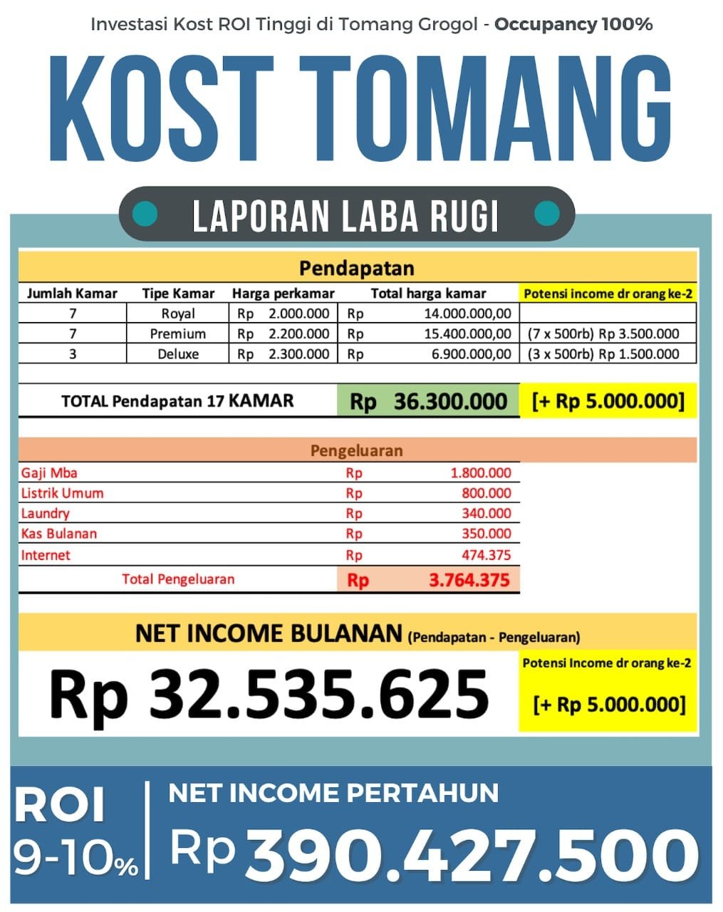 Dijual Murah Kost-Kostan Anti Pandemi di Tomang Grogol Jakarta Barat - 33