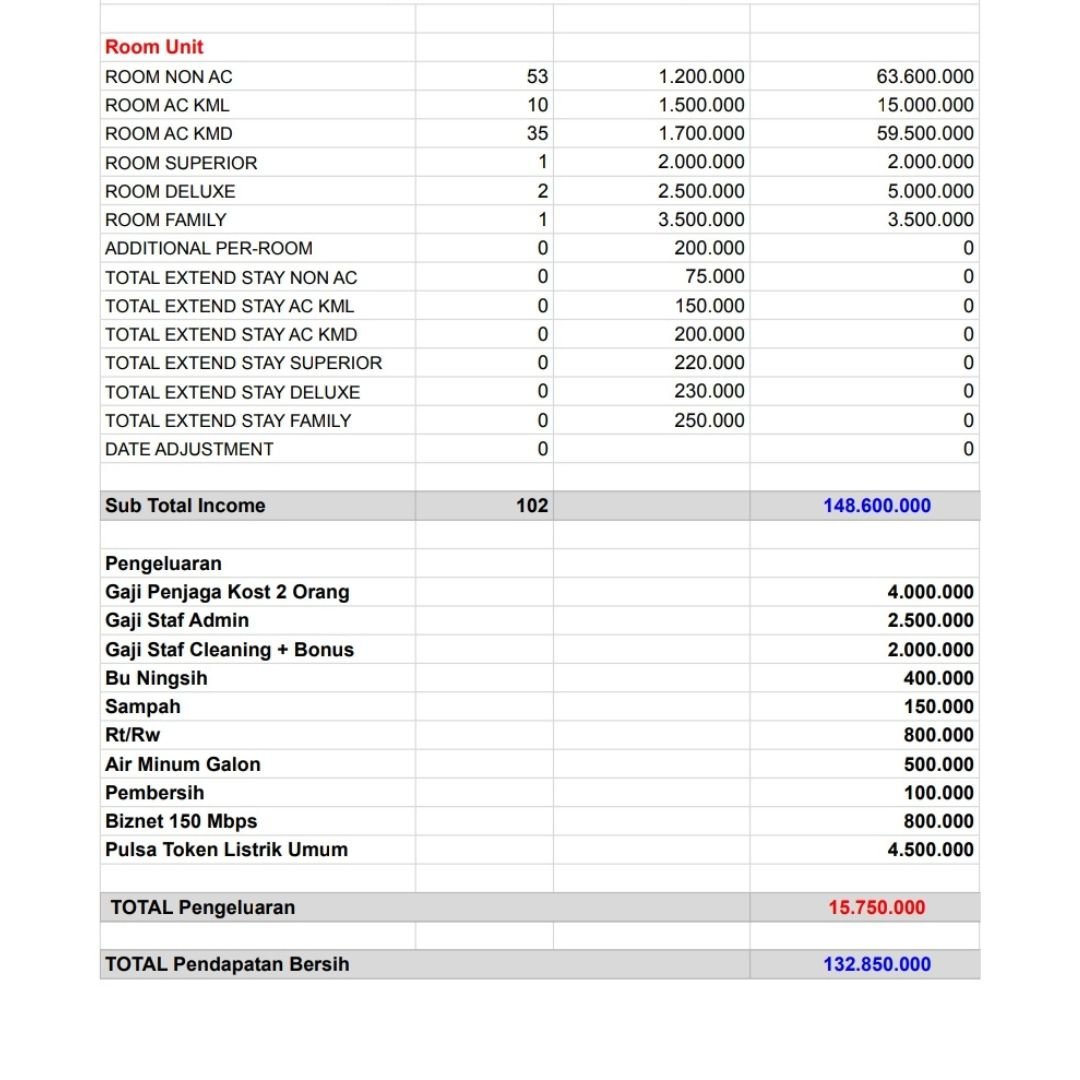 Dijual Kost Mewah Di Bawah Harga Pasar di Jln Kramat, Paseban Senen Jakarta Pusat - 12