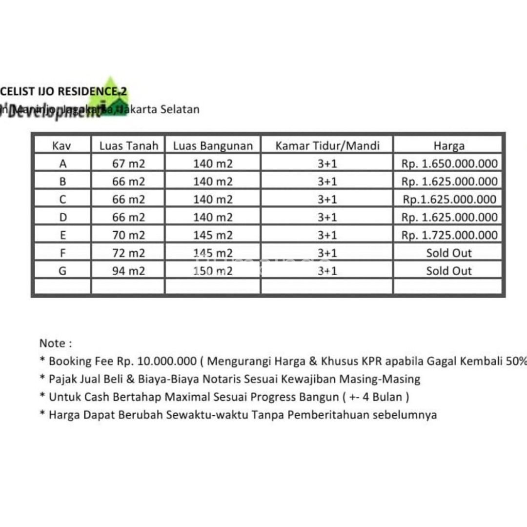 Dijual Murah Rumah Cluster IJO RESIDENCE Jagakarsa Jakarta Selatan - 6