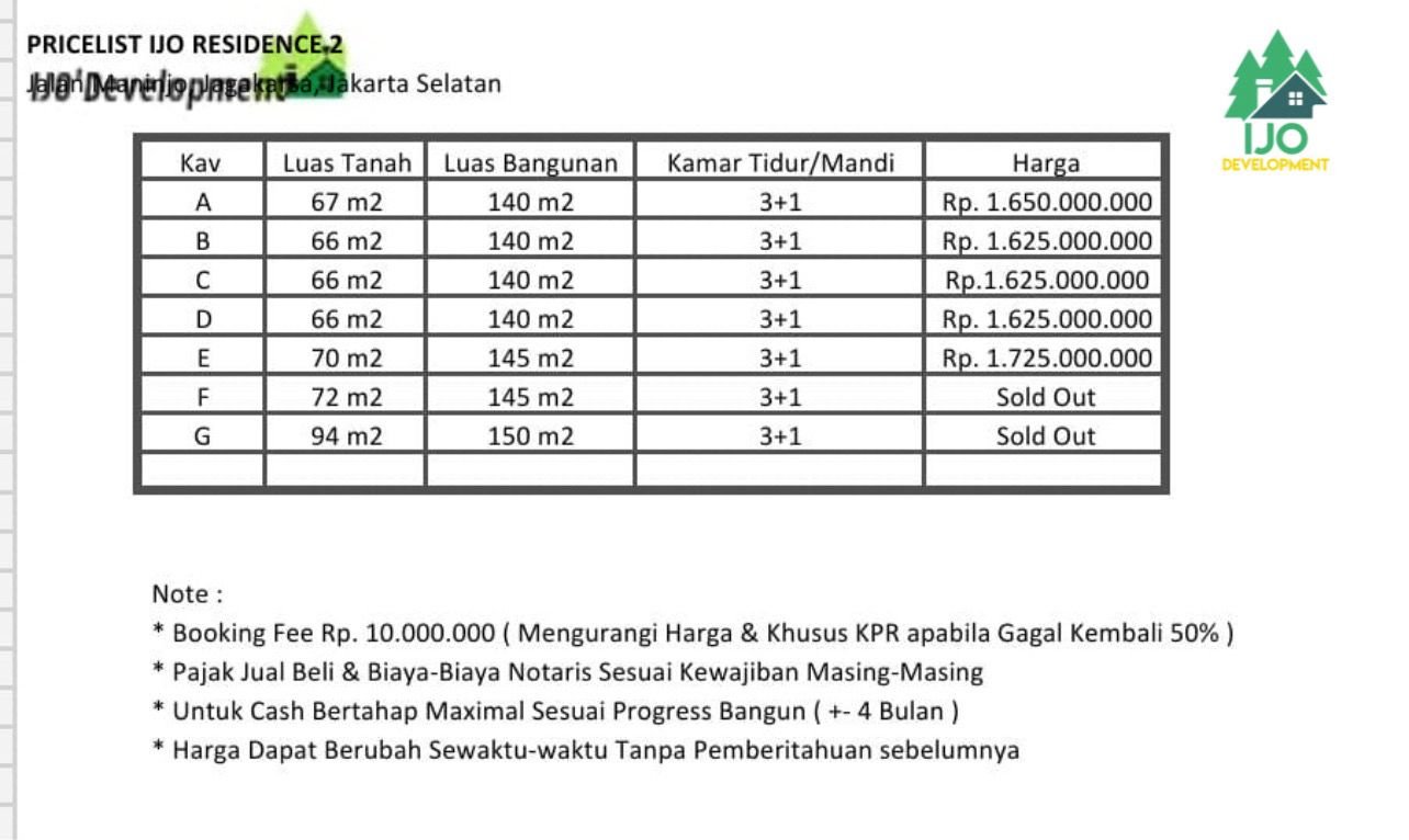 Dijual Murah Rumah Cluster IJO RESIDENCE Jagakarsa Jakarta Selatan - 5