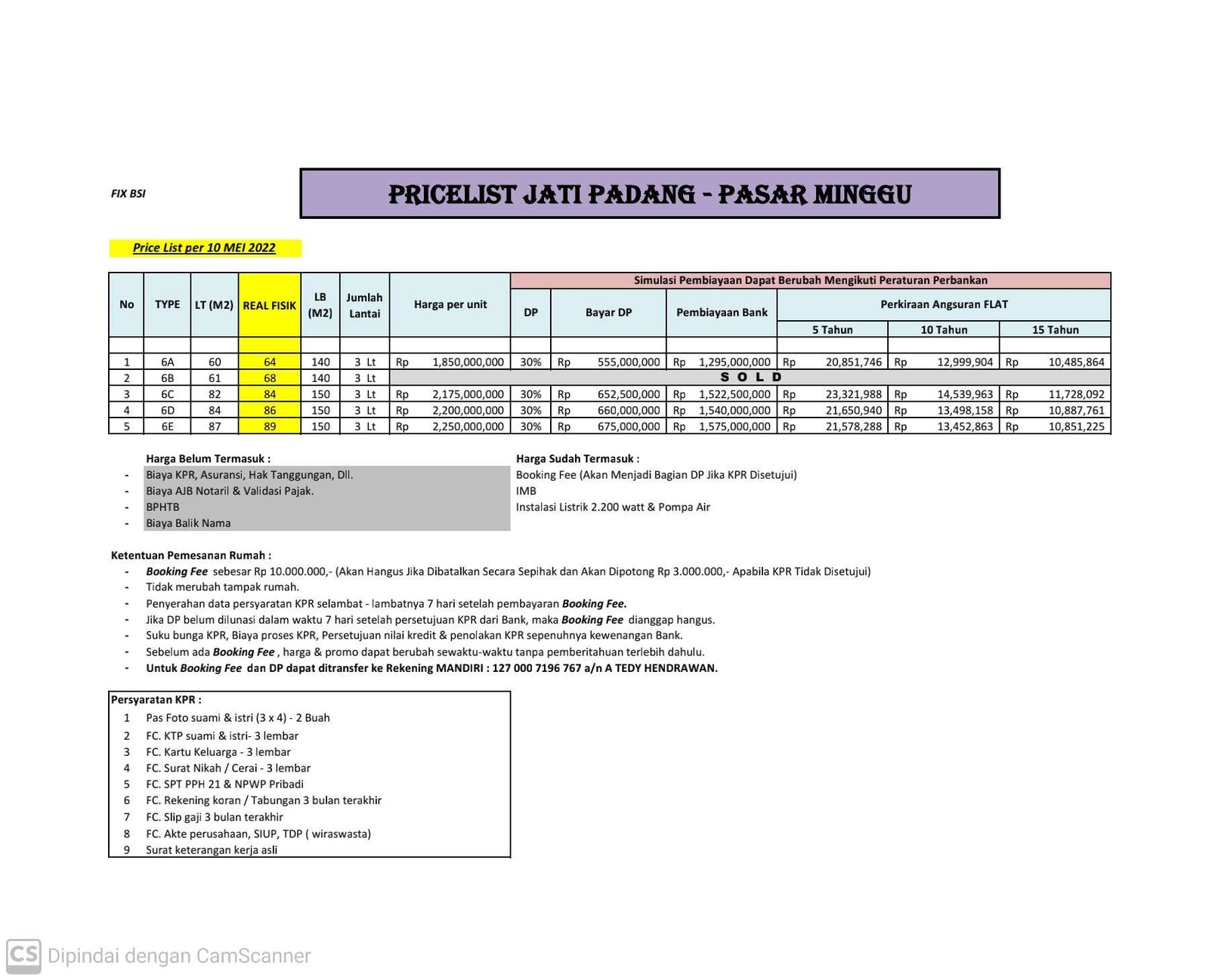 Dijual Murah Rumah Cluster Permata Residence Jati Raya Pasar Minggu - 5