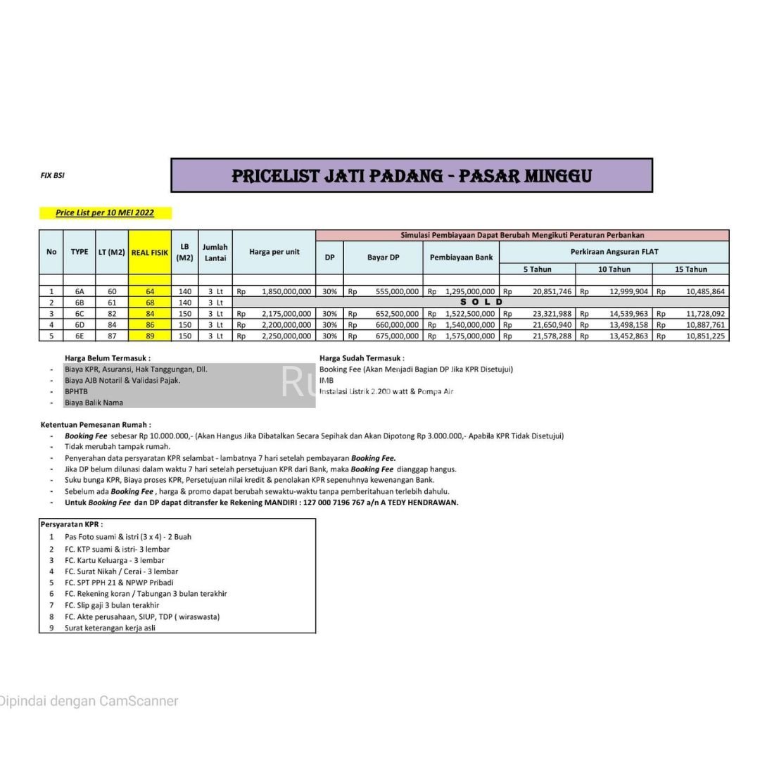 Dijual Murah Rumah Cluster Permata Residence Jati Raya Pasar Minggu - 5