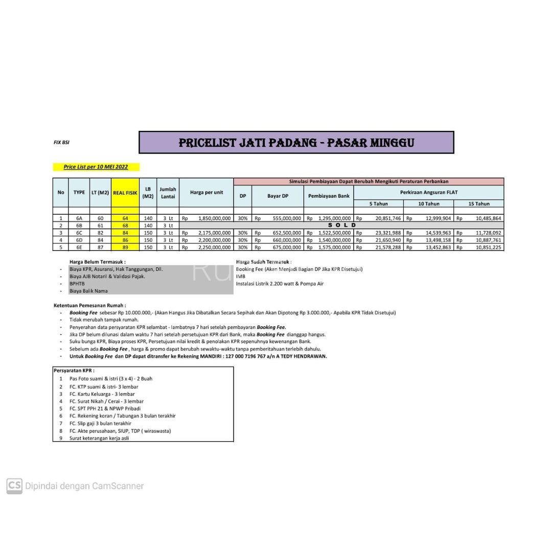 Dijual Murah Rumah Cluster Permata Residence Jati Raya Pasar Minggu - 5