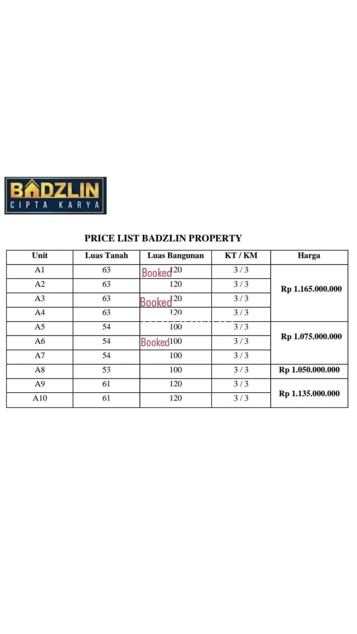 Dijual Murah Rumah Cluster Aselih Jagakarsa Jagakarsa Jakarta Selatan - 7
