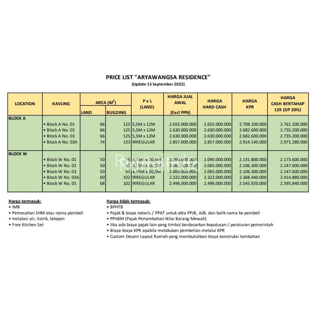 Dijual Rumah Townhouse Aryawangsa Residence Pasar Minggu Jakarta Selatan - 7