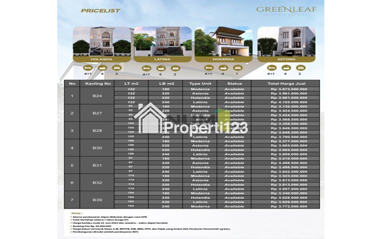 Rumah Cluster Baru Jagakarsa Greenleaf - 8