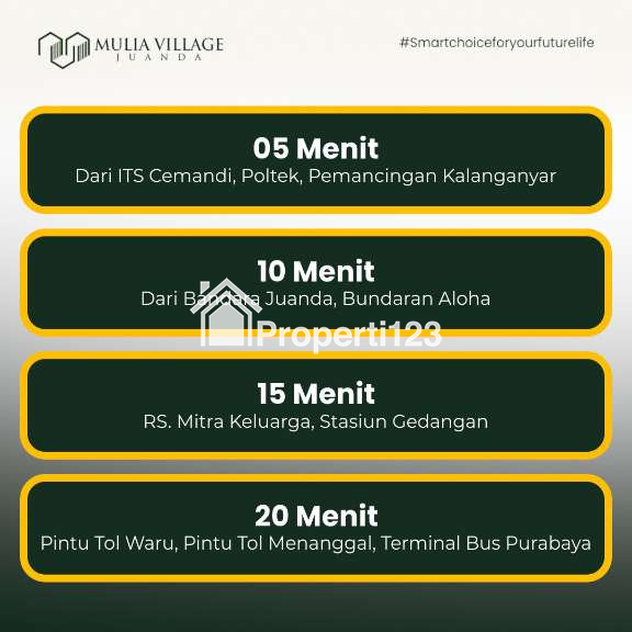 Rumah Minimalis Murah Lokasi Strategis di Surabaya Sidoarjo - 4