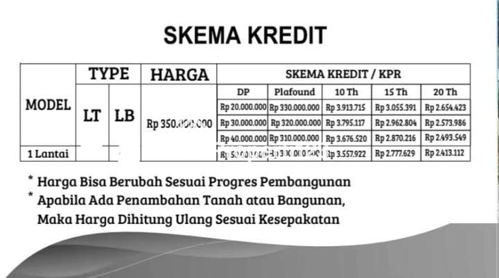 PERUMAHAAN PERMATA WIRUN - 7