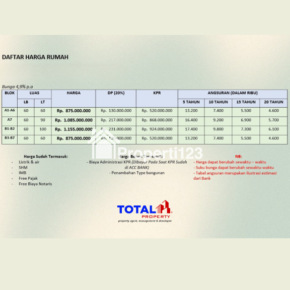 Rumah Konsep Minimalis Harga Ekonomis di Jalan Kebo Iwa Utara, Padangsambian Kaja, Denpasar Barat - 8