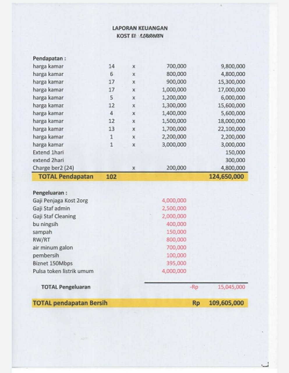 Dijual Kost Mewah Di Bawah Harga Pasar di Jln Kramat, Paseban Senen Jakarta Pusat - 4
