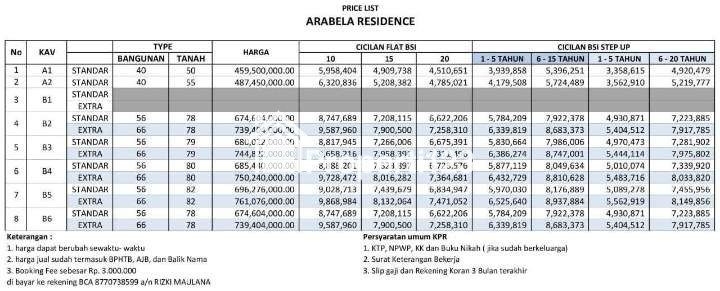 Arabela Residence Rumah baru all in biaya KPR dalam cluster - 4