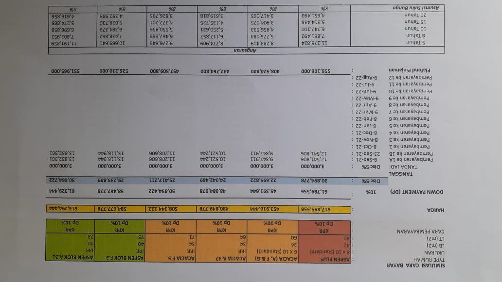 Rumah Dijual Siap Huni di Perumahan Cluster Asteria Panongan Curug,Tangerang - 5
