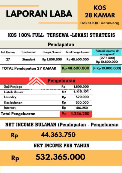 Rumah Kost Modern 27 Kamar dekat Kiic Telukjambe Timur Karawang - 9