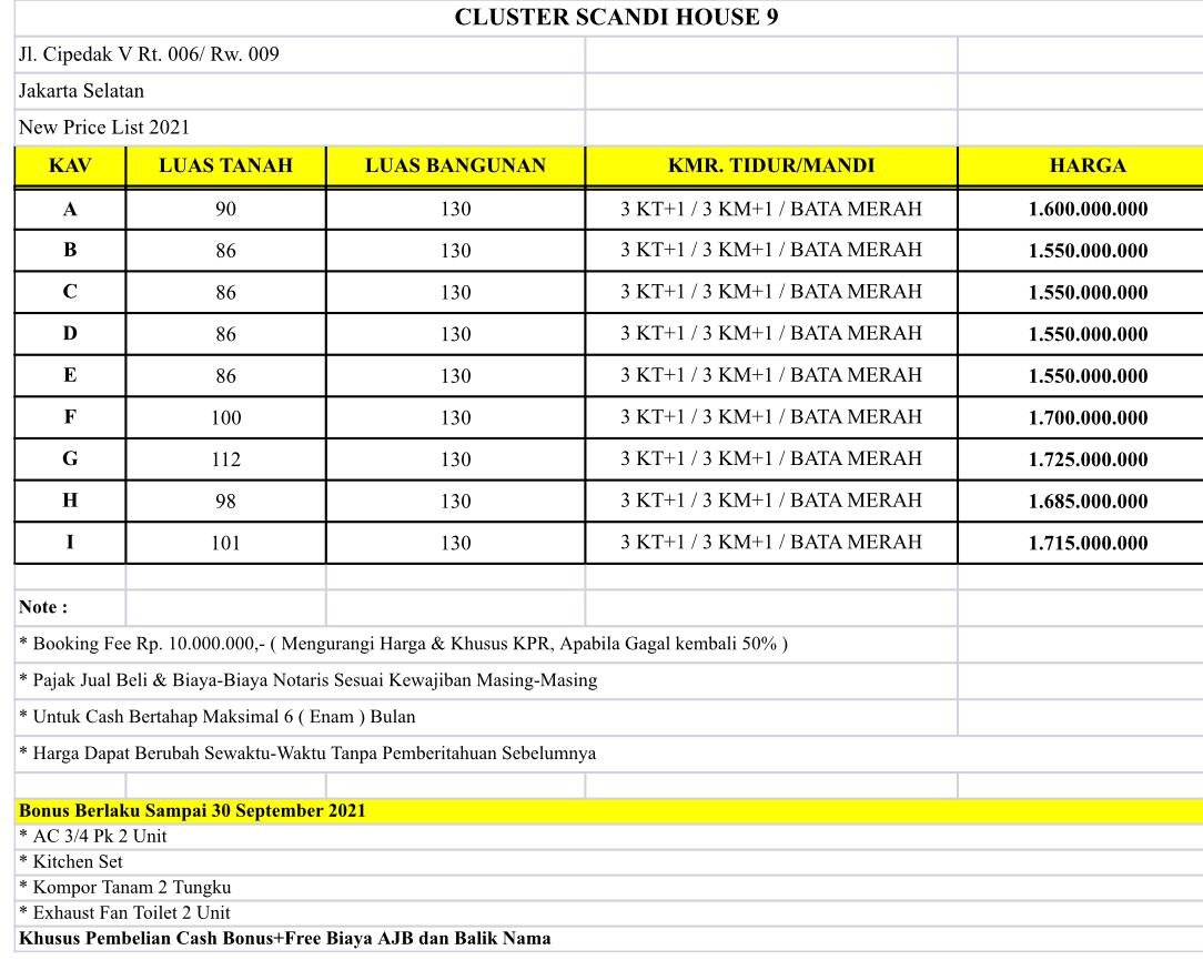 Rumah Cluster Kav.B Di Jln Cipedak Jakarta Selatan - 3