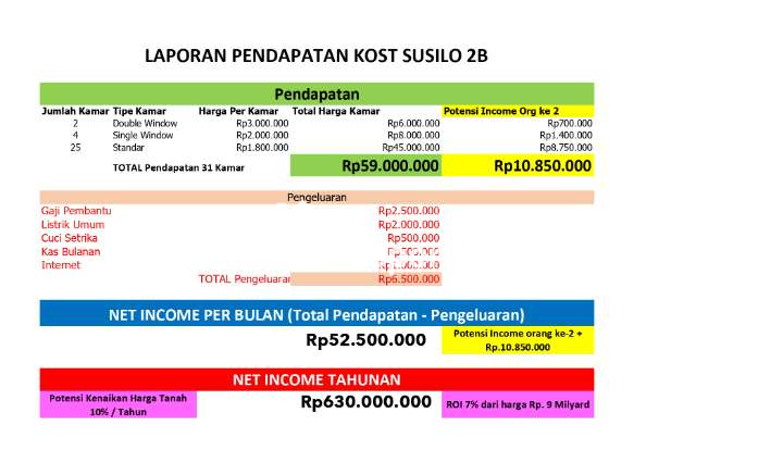 Dijual Rumah kost Grogol, Grogol Petamburan, Jakarta Barat - 11