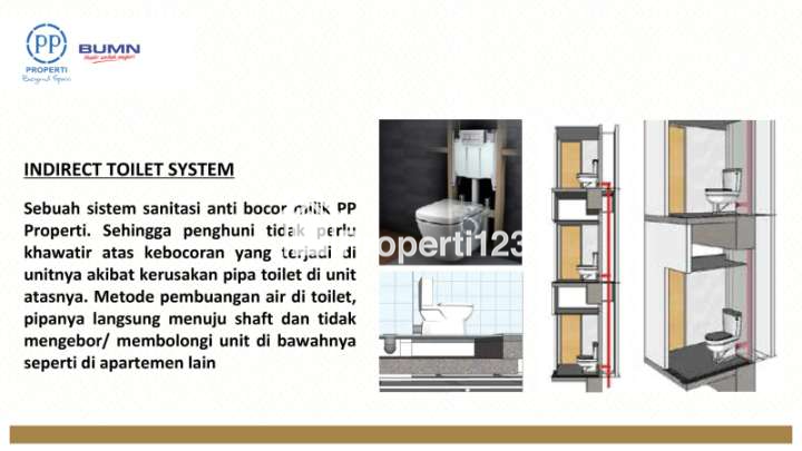 Resort Apartemen Di Ngaliyan Semarang Bisa Dp 0 - 4