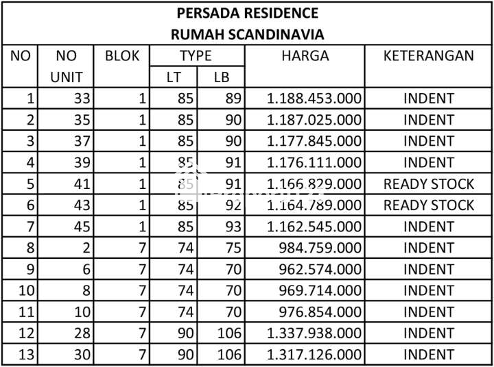 RUMAH GAYA SCANDINAVIA HARGA MULAI DARI RP. 960 JUTA DI MARGASARI BUAH BATU BANDUNG - 1