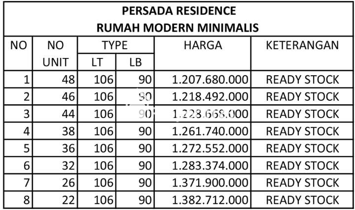 RUMAH MINIMALIS MODERN HARGA MULAI DARI Rp. 1,2 M  DI MARGASARI BUAH BATU BANDUNG - 1