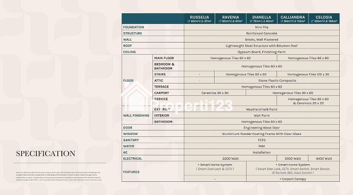 DISEWAKAN RUMAH MEWAH 2 LANTAI + ATTIC BINTARO - FULL FURNISHED - BINTARO - 6