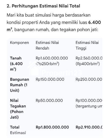 Tanah Stategis di Jalan Raya Poros - 10