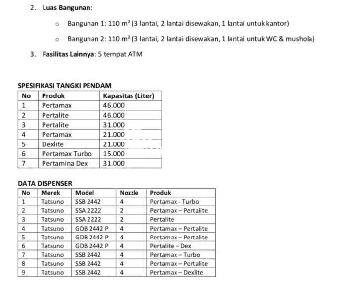SPBU lokasi STRATEGIS! - 10