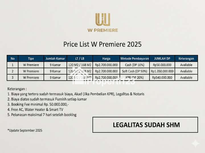 PASIVE INCOME 200 JUTA/TAHUN! KOS-KOSAN EXCLUSIVE DI JATINANGOR – SUDAH TERISI RATUSAN MAHASISWA! - 15