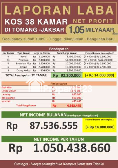 Dijual Rumah Kost TOMANG DIAMOND RESIDENCE Jl. Tomang Tinggi Raya, Tomang, Grogol Petamburan, Jakarta Barat - 11