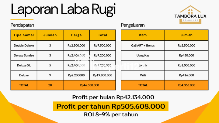 Dijual Rumah Kost Jalan KH Moh. Mansyur, Gang Vanili, Tanah Sereal, Tambora, Jakarta Barat - 9