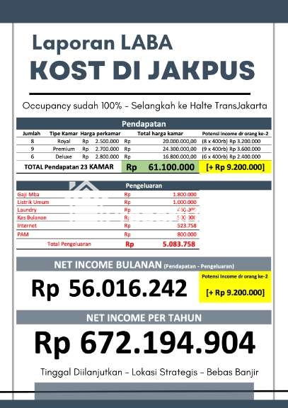 Dijual Rumah Kost di Jln. KH Hasyim Ashari, Gambir, Petojo, Jakarta Pusat - 2