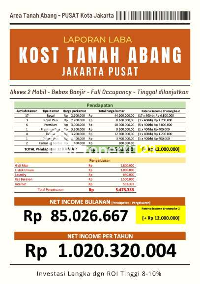 Dijual Rumah Kost Tanah Abang Premiere Residence di Jl. Semangka, Tanah Abang, Jakarta Pusat - 2