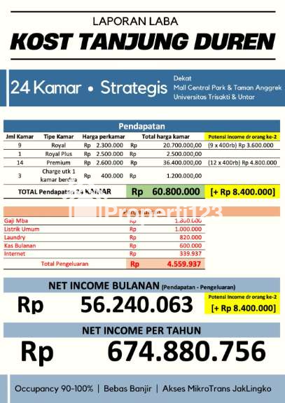 Dijual Rumah Kost di Jl. Lontar Raya, Tanjung Duren Utara, Grogol Petamburan, Jakarta Barat - 11