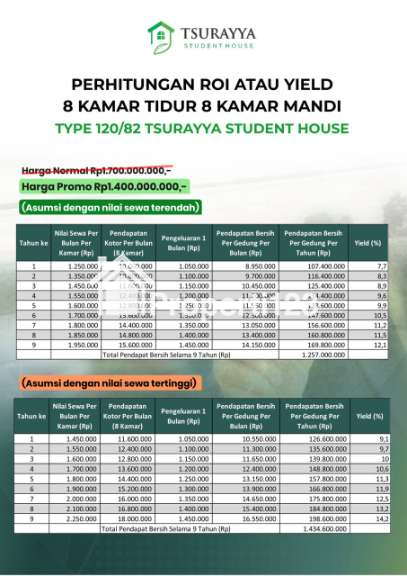 Kost Tsuraya Bogor dekat IPB Dramaga - 8