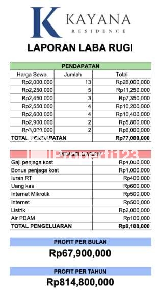 Dijual Rumah Kost Jalan KH Soleh Ali, Sukasari, Kota Tangerang - 12