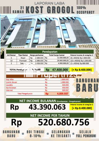 Dijual Rumah Kost di Jl.Muwardi, Grogol, Kec.Grogol Petamburan, Jakarta Barat - 2