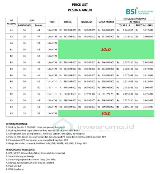 Rumah Cluster 1 Lantai Harga Mulai 300 Jutaan dekat St Pondok Rajeg - 7