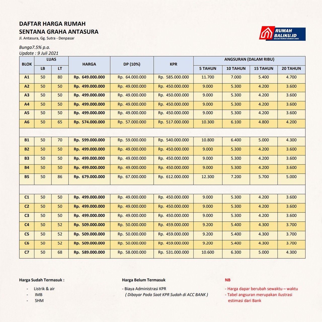 PROMO!! HARGA 499 JUTA, Segera di Bangun Rumah 2 Lantai,Dengan View Sawah Lokasi Strategis - 5